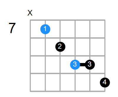 E7b5 Chord